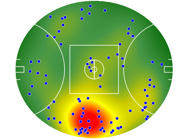 Adelaide Crows heatmap