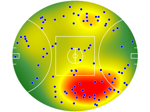 Adelaide Crows heatmap