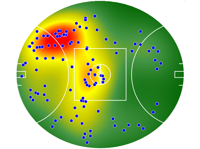 Hawthorn heatmap