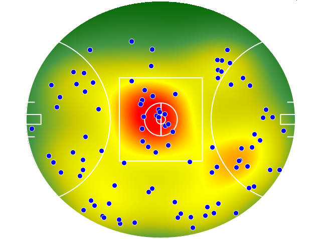 Adelaide Crows heatmap