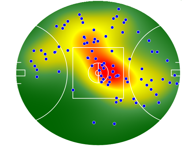 Hawthorn heatmap