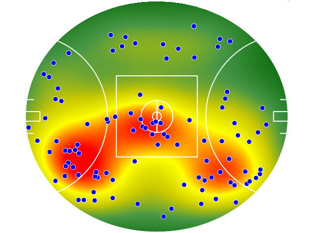Adelaide Crows heatmap