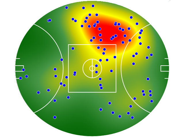 Hawthorn heatmap