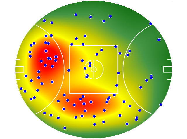 Brisbane Lions heatmap