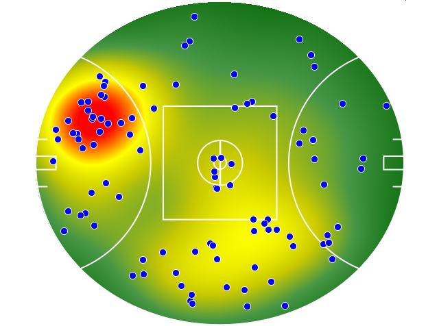 Essendon heatmap