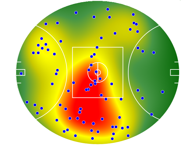 Brisbane Lions heatmap