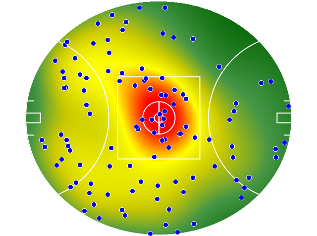 Essendon heatmap