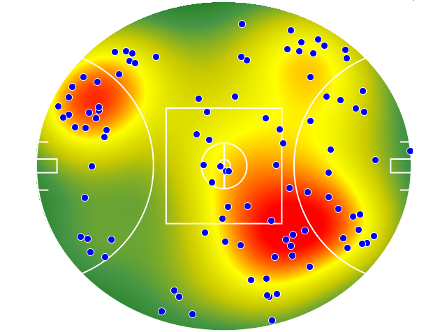 Brisbane Lions heatmap