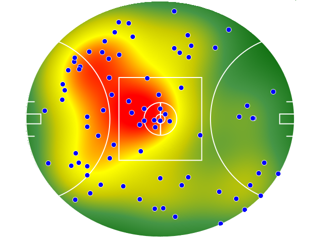 Essendon heatmap