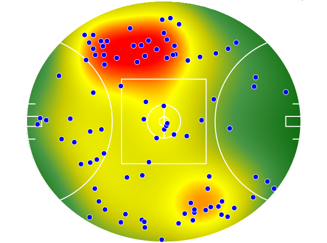 Brisbane Lions heatmap