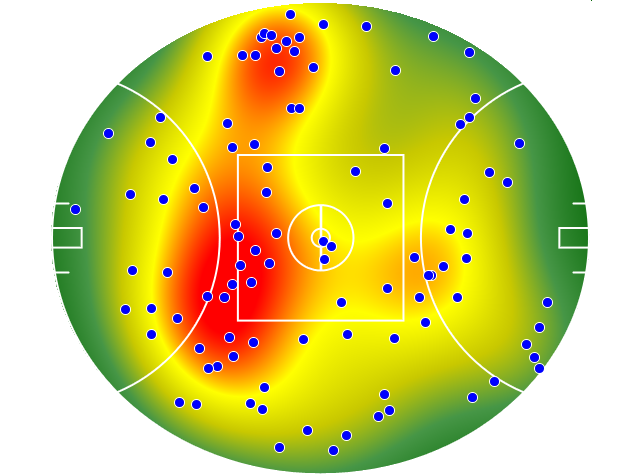 Essendon heatmap