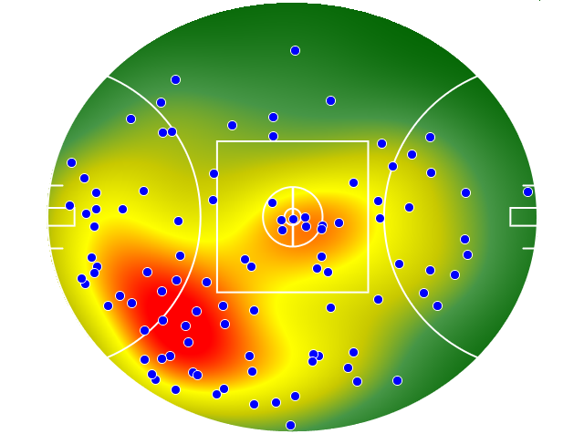 West Coast Eagles heatmap