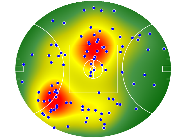 West Coast Eagles heatmap