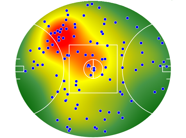West Coast Eagles heatmap