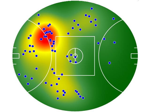 St Kilda heatmap