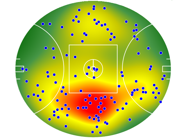 West Coast Eagles heatmap