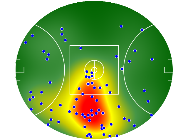 Geelong Cats heatmap