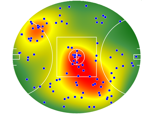 Geelong Cats heatmap