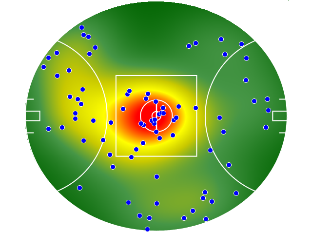 Geelong Cats heatmap