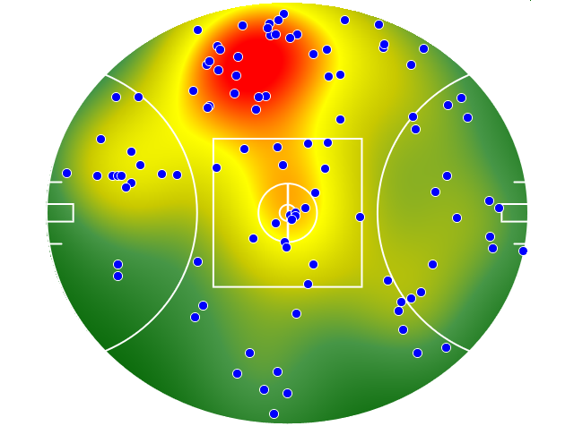 Geelong Cats heatmap