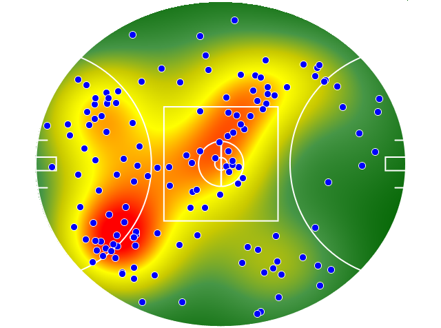 Melbourne heatmap