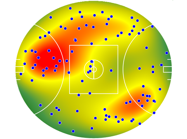 Melbourne heatmap
