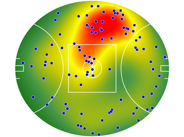 Port Adelaide heatmap