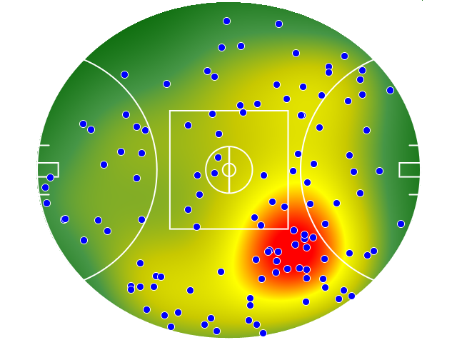 Port Adelaide heatmap