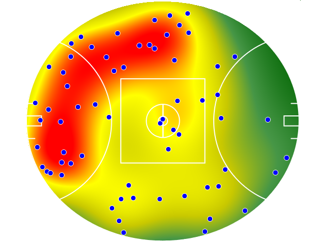 Fremantle heatmap