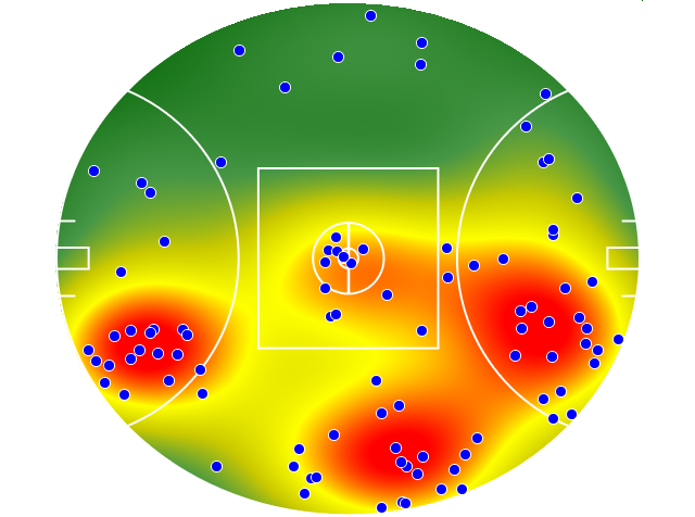 Port Adelaide heatmap