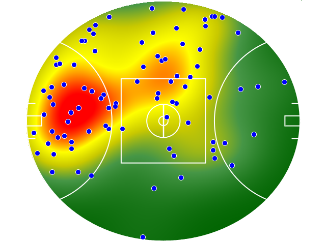 Fremantle heatmap