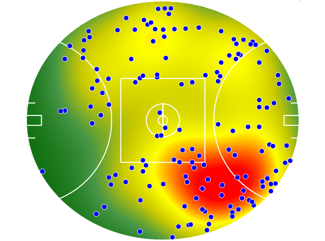 Collingwood heatmap