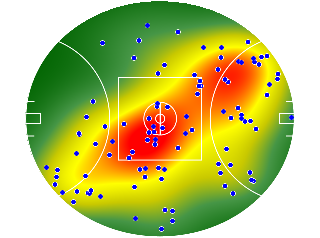 Sydney Swans heatmap