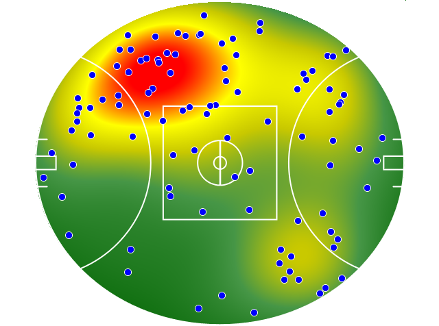 Sydney Swans heatmap