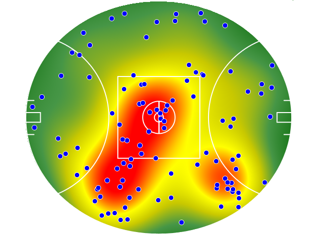 Collingwood heatmap