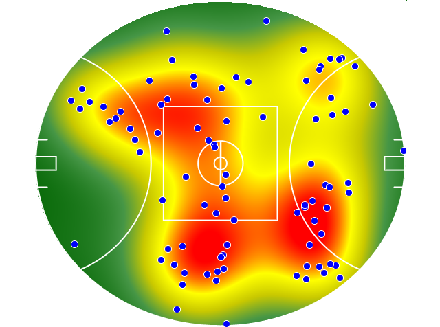 GWS Giants heatmap