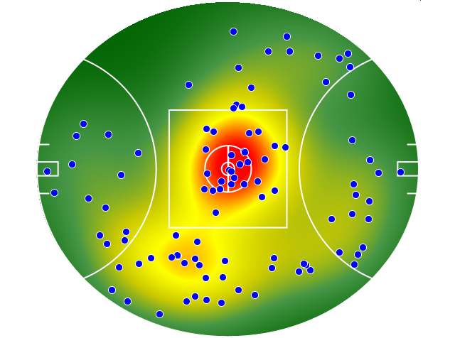 GWS Giants heatmap