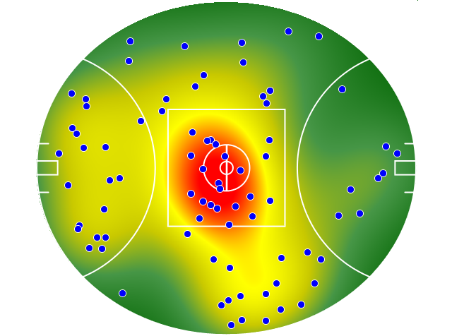 GWS Giants heatmap