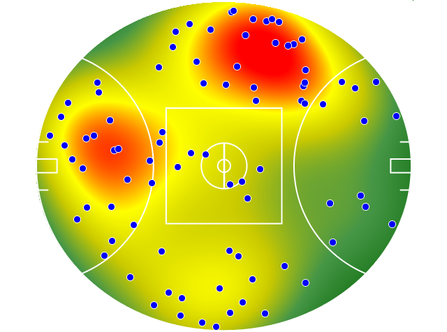 West Coast Eagles heatmap