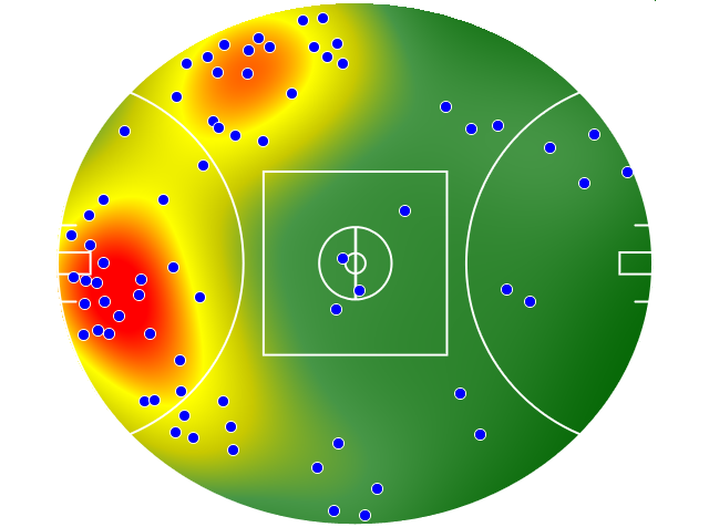 West Coast Eagles heatmap