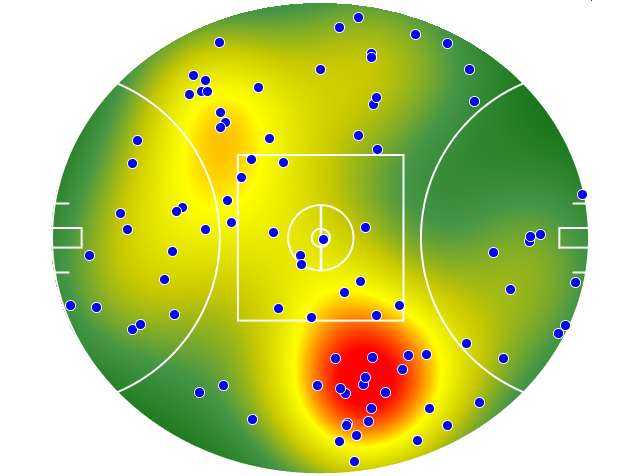 West Coast Eagles heatmap