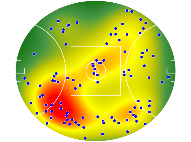 Adelaide Crows heatmap