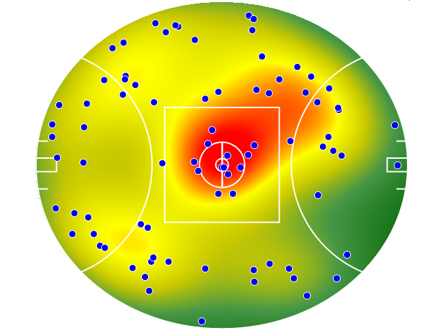 Port Adelaide heatmap