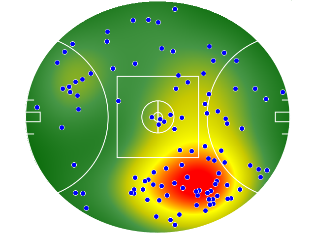 Adelaide Crows heatmap