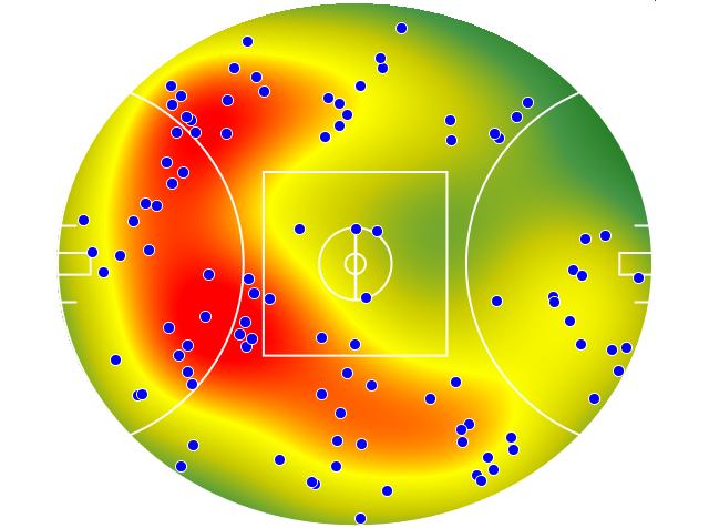 Adelaide Crows heatmap