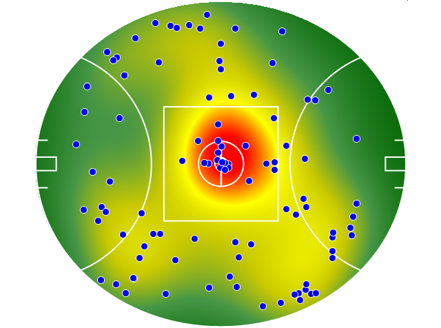 Port Adelaide heatmap