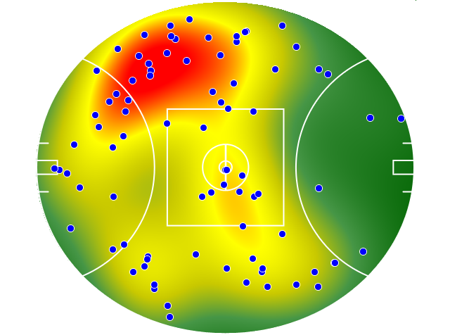 Adelaide Crows heatmap