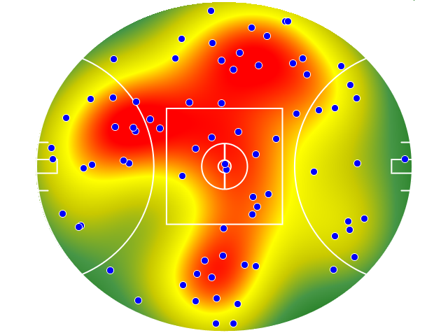 Port Adelaide heatmap