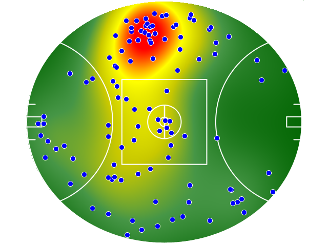 Western Bulldogs heatmap