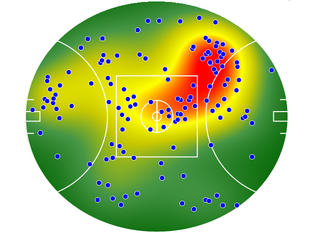 Western Bulldogs heatmap